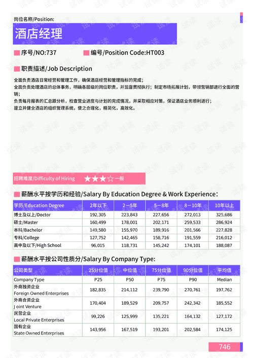 2021年西藏地區(qū)酒店服務(wù)崗位薪酬水平分析報(bào)告
