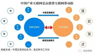 物流資訊與市場(chǎng)研究的互聯(lián)網(wǎng)信息服務(wù) 物流產(chǎn)品網(wǎng)的核心價(jià)值