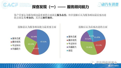 《2018中國汽車售后服務質量消費者體驗年度報告》全解讀 互聯網時代的服務痛點與未來趨勢